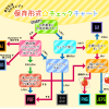 今更聞けない！？保存形式について　その1