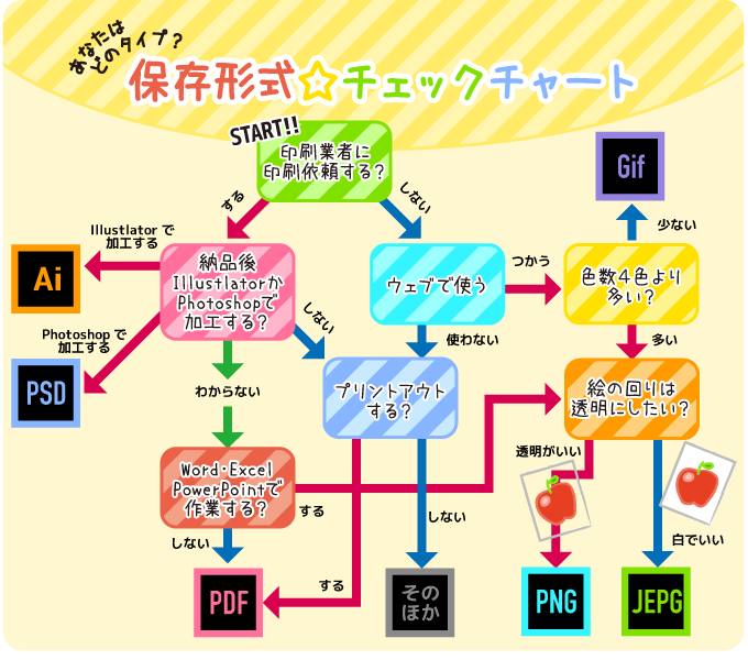 今更聞けない！？保存形式について　その1