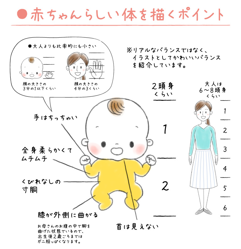 大き さ 新生児 頭 の