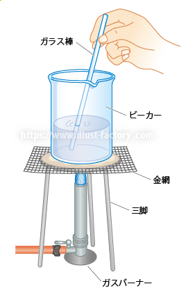 教材イラスト制作サンプル理科教科書・実験