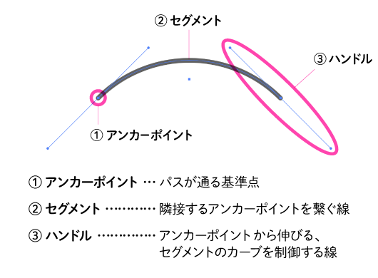 ベジェ曲線