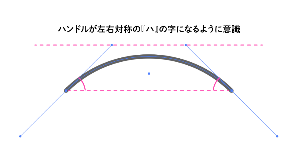 ベジェ曲線