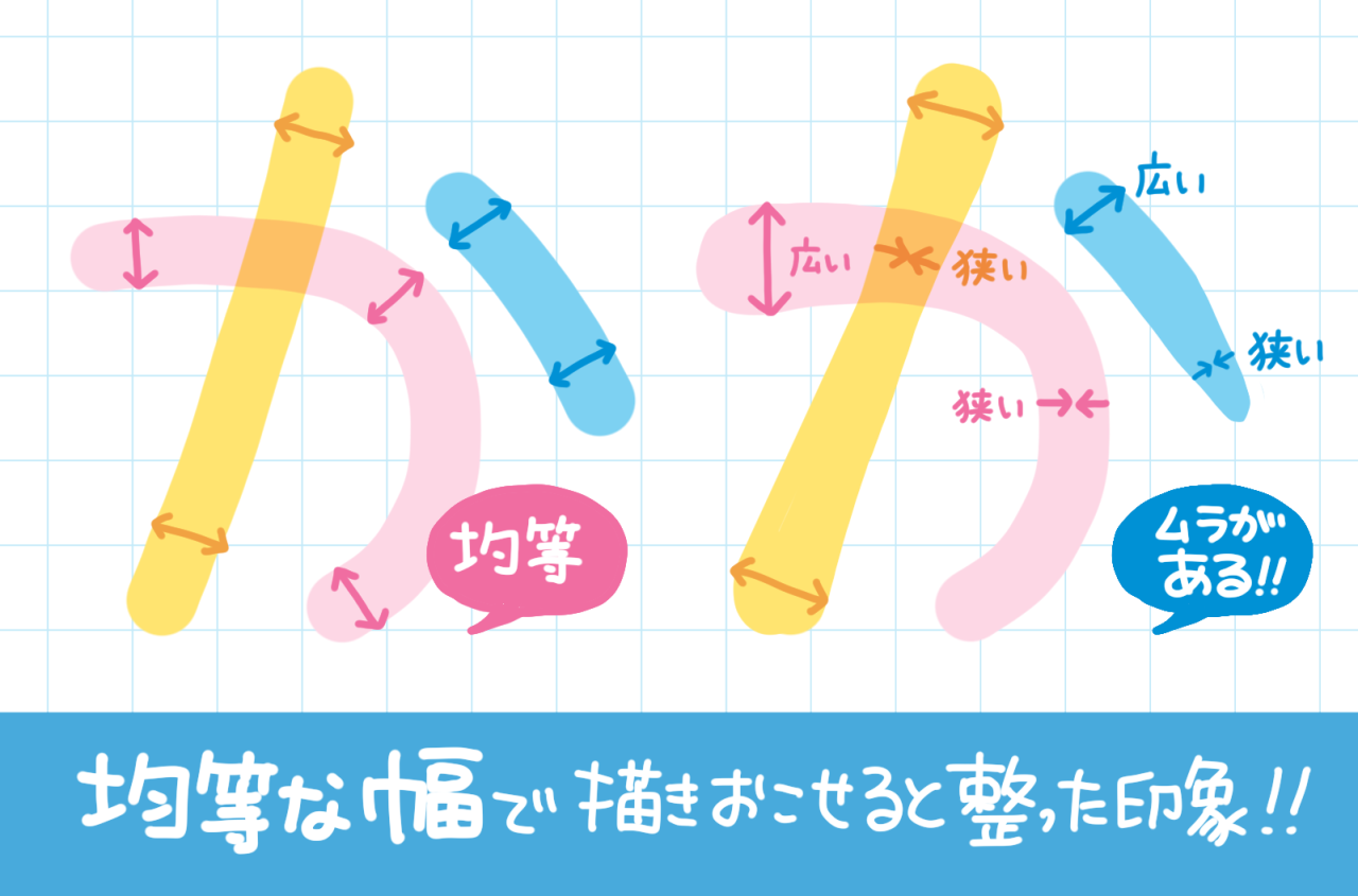 POP広告にもオススメの手書き文字！手書きのフクロ文字の描き方　簡単にフクロ文字を綺麗に見せるコツ 手順６　文字の肉付き　POP文字の描き方　手書き文字ノウハウ 