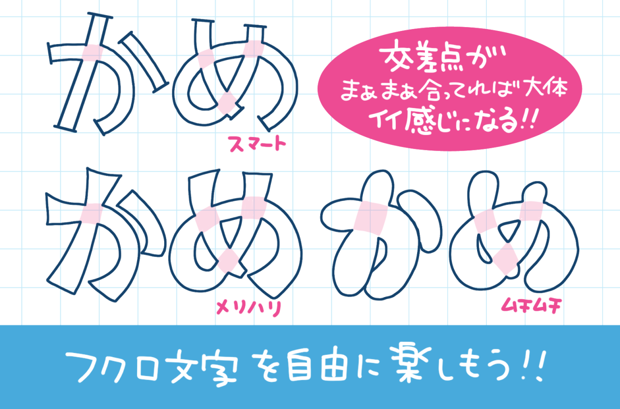 POP広告にもオススメの手書き文字！手書きのフクロ文字の描き方　簡単にフクロ文字を綺麗に見せるコツ 手順7　１画の交差点さえ押さえておけばそれっぽく綺麗で面白いフクロ文字が描ける！　POP文字の描き方　手書き文字ノウハウ