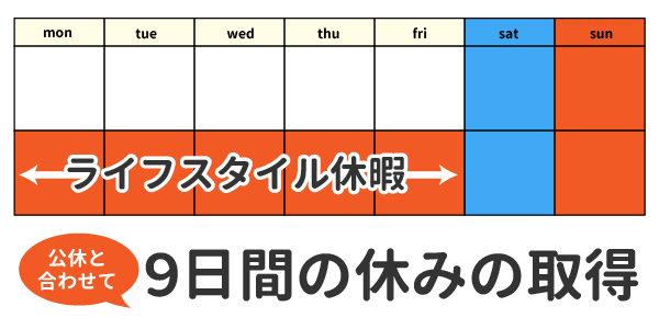ライフスタイル休暇の取得例をカレンダーで紹介