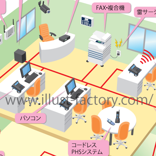 室内俯瞰図 オフィス説明イラスト お仕事紹介 質問解決ブログ イラスト制作の株式会社アット 室内俯瞰図 オフィス説明イラスト お仕事紹介 質問解決ブログ イラスト制作の株式会社アット