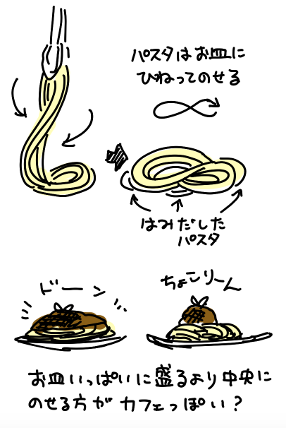 イラスト初心者向け食べ物イラスト講座 観察して描こう 後編 お