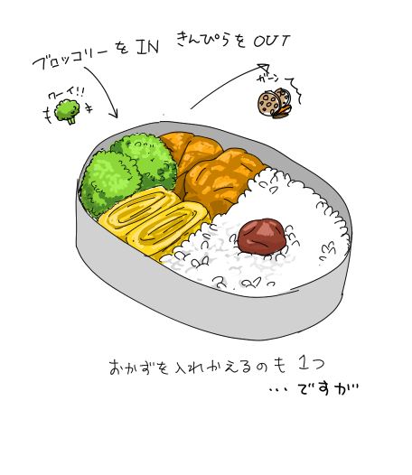 イラスト初心者向け食べ物イラスト講座 用途にあわせて描く 後編 お仕事紹介 質問解決ブログ イラスト制作の株式会社アット