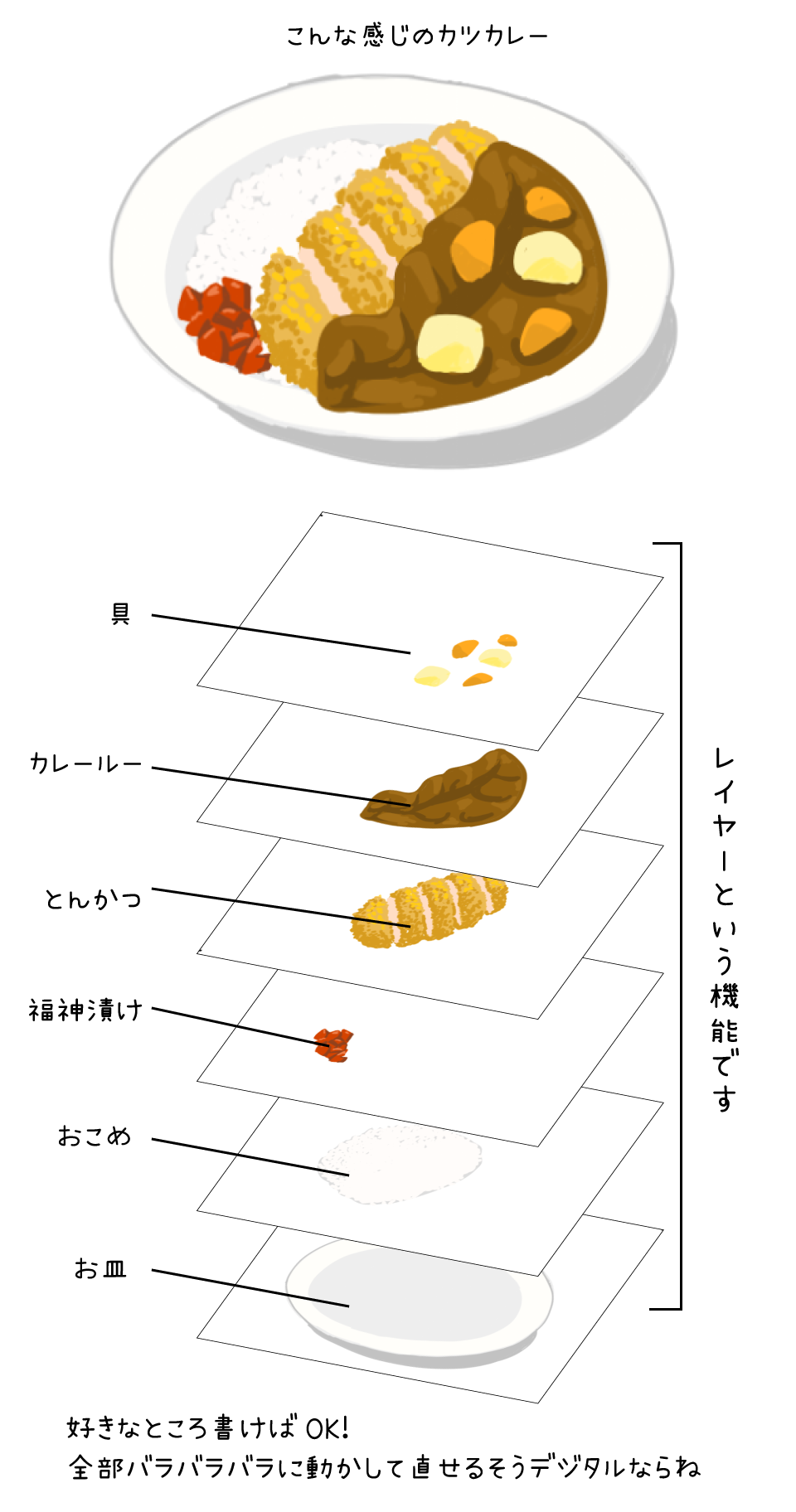 イラスト初心者向け食べ物イラスト講座 手順を考えて描く お仕事紹介 質問解決ブログ イラスト制作の株式会社アット