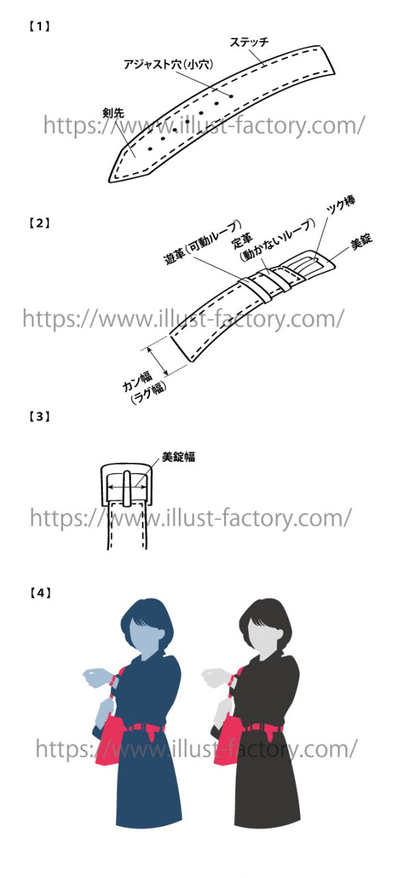 イラスト工房ブログ 時計バンドの部位説明用イラスト図解 シンプルな線画タッチ お仕事紹介 質問解決ブログ イラスト制作の株式会社アット