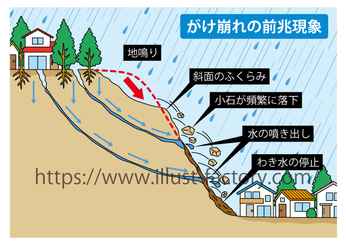 崖崩れの現象イラスト 図解制作 お仕事紹介 質問解決ブログ イラスト制作の株式会社アット