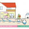 住宅の排水設備イラスト　Ｇ221タッチ