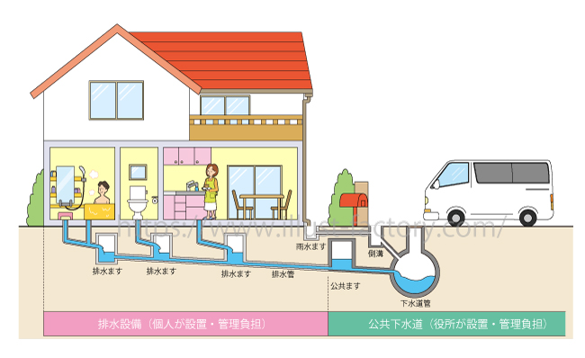 可愛いタッチの住宅関連家族の人物イラスト制作例 G221