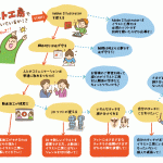 イラスト制作の在宅勤務スタッフ募集中！求人その2〜楽しくフローチャート〜