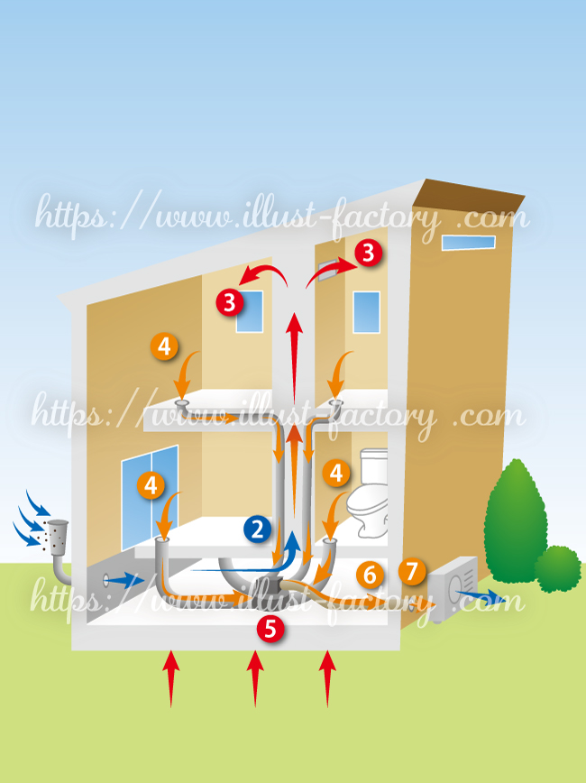 住宅と換気ファンとダクトの経路のイラスト　H216