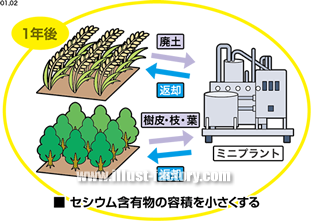 近未来ビジネスプレゼン用イラスト制作例 G131 イラスト工房