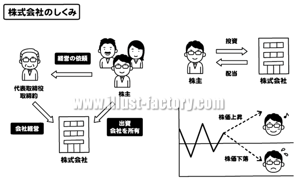 素朴で可愛いサービス利用手順説明イラスト制作例 G97 イラスト工房