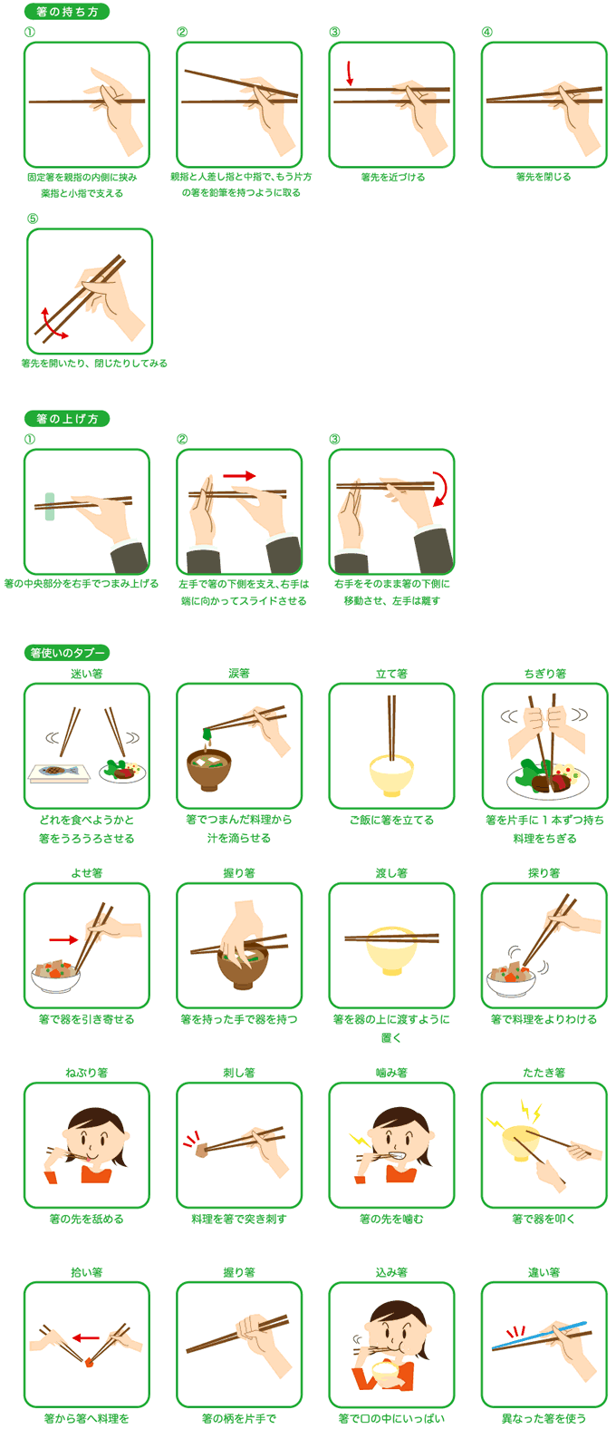 H31-01 お箸の使い方説明イラスト　お箸のマナーイラスト