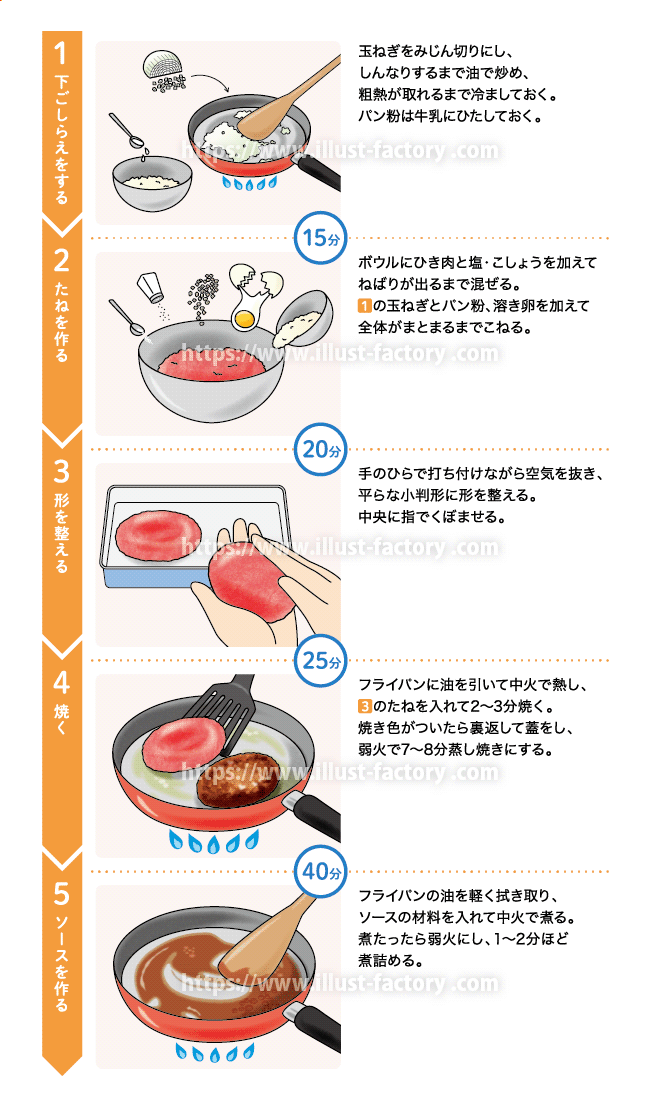 家庭科の教科書イラスト ハンバーグのレシピイラスト H149 イラスト工房