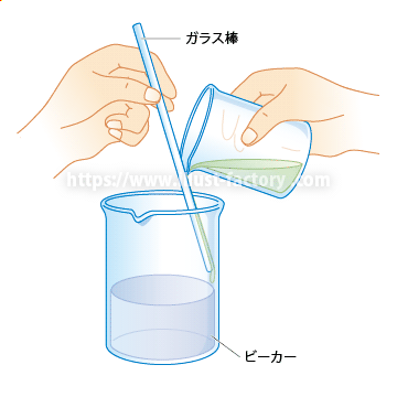 小学校 中学校の理科教科書用実験 実技用イラスト H154 イラスト工房