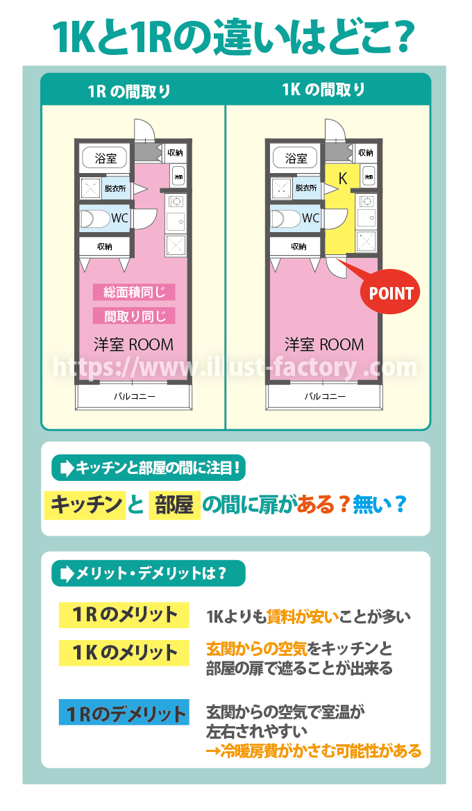 賃貸に関する間取りイラスト M55 イラスト工房