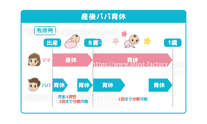 産後パパ育休の図解　A387-1